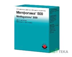 Метфогама 500 таблетки, в/плів. обол., по 500 мг №120 (10х12)